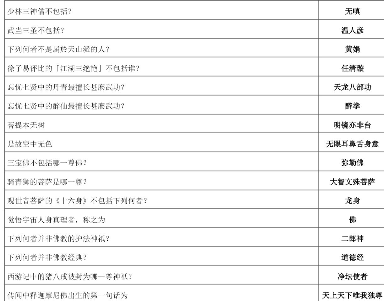 《下一站江湖》万松书院答题攻略大全