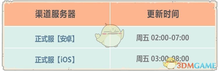 《最强蜗牛》埃罗地图上线时间介绍