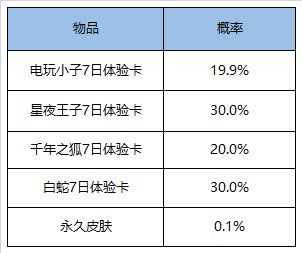 《王者荣耀》9月1日更新内容一览