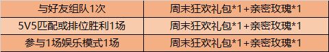 《王者荣耀》9月1日更新内容一览