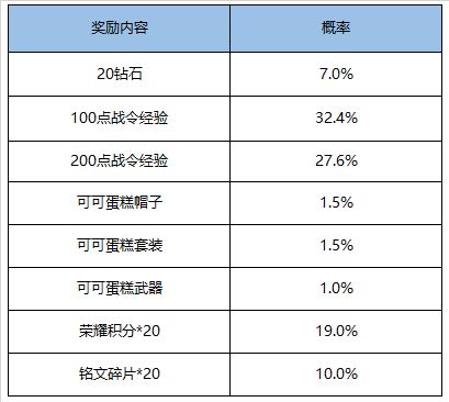 《王者荣耀》9月1日更新内容一览