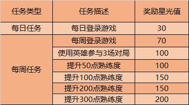 《王者荣耀》9月1日更新内容一览