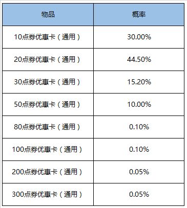 《王者荣耀》9月1日更新内容一览