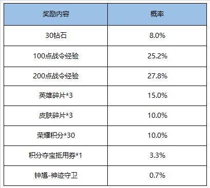 《王者荣耀》9月1日更新内容一览