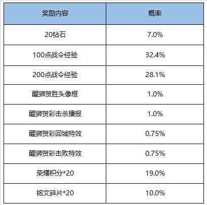 《王者荣耀》9月1日更新内容一览