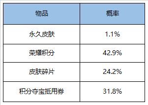 《王者荣耀》9月1日更新内容一览