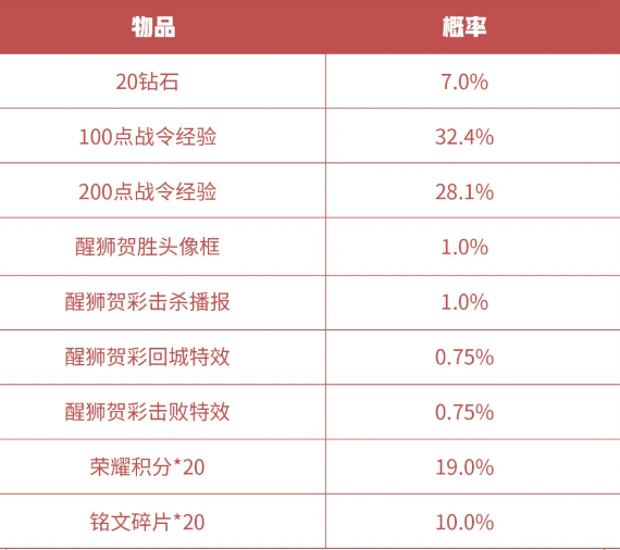 《王者荣耀》S16赛季战令礼包返场价格一览