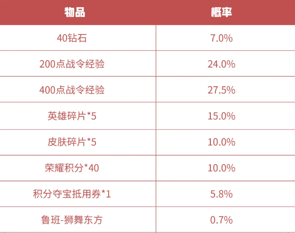 《王者荣耀》S16赛季战令礼包返场价格一览