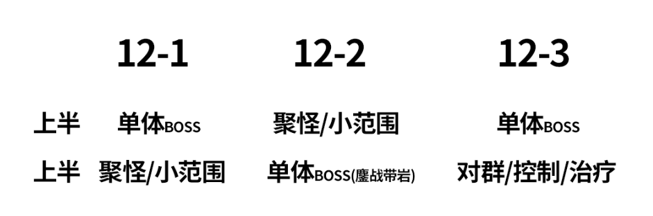 《原神》3.3深境螺旋通关方法