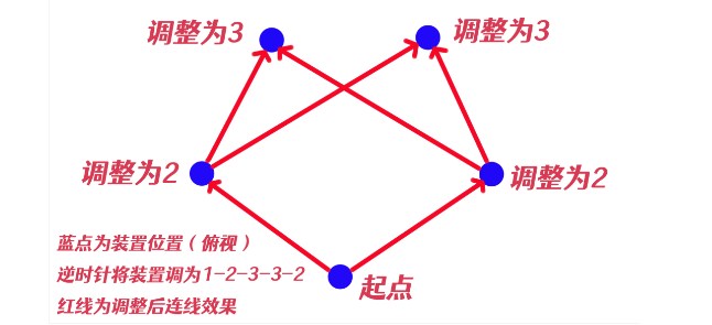 《原神》神樱大祓净化落武者祝祷顺序