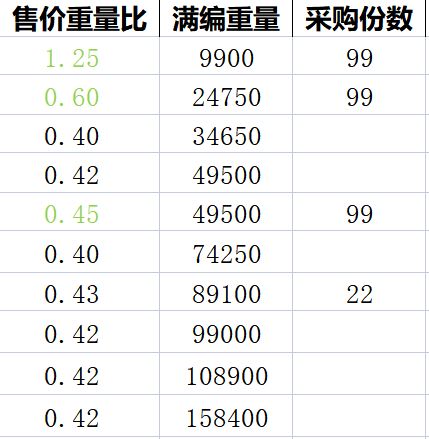 《猫咪公寓2》采购售卖玩法攻略