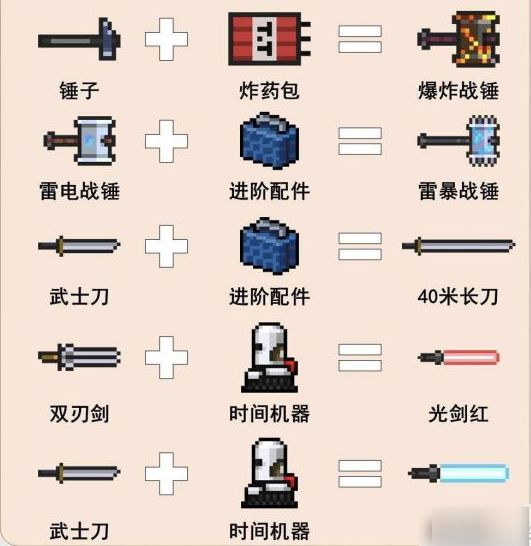 《元气骑士》武器合成表图鉴最新2022