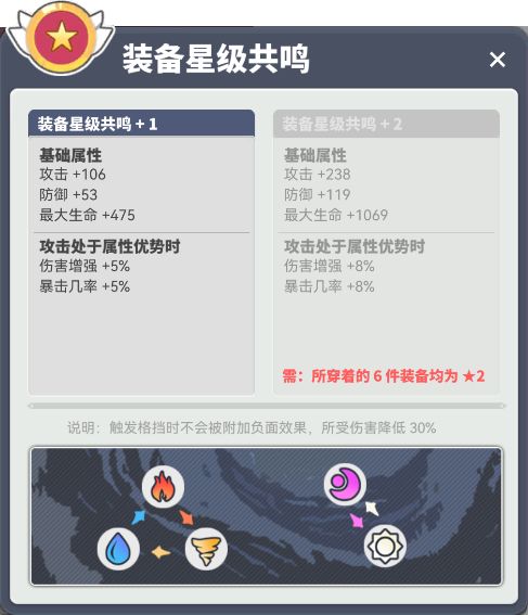 《使魔计划》装备培养技巧分享