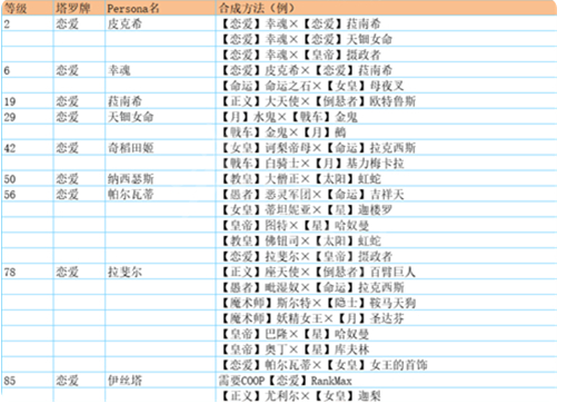 p5r合成面具表