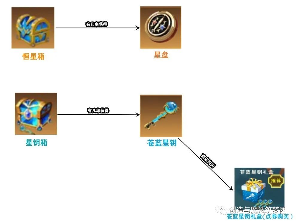 《创造与魔法》星神阿斯特奥斯技能强度解析