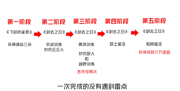 《原神》剑去之日触发全流程攻略