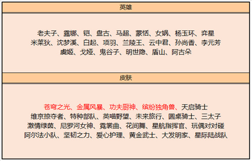 《王者荣耀》皮肤碎片商店更新表一览2023