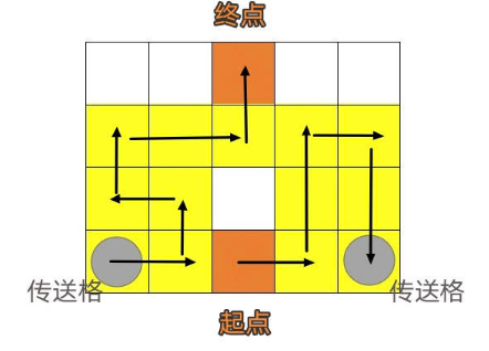 《崩坏：星穹铁道》人非草木其一攻略