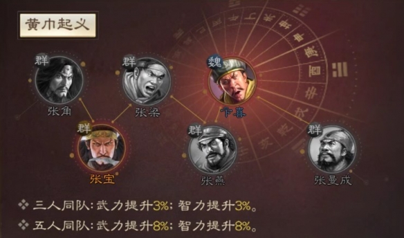 《<a href=https://www.dedezhan.cn/e/tags/?tagname=%E4%B8%89%E5%9B%BD target=_blank class=infotextkey>三国</a>志战棋版》张宝属性战法搭配推荐