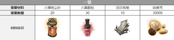 《白夜极光》艾希觉醒材料介绍